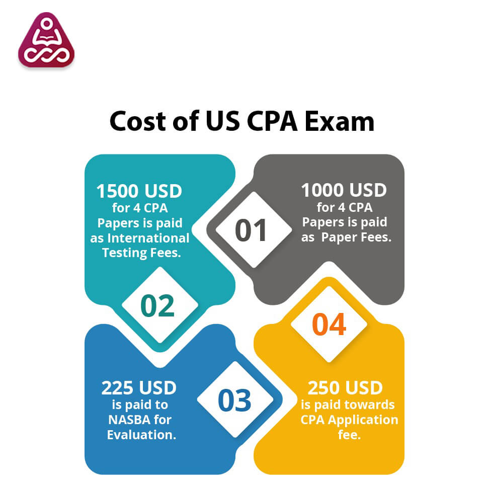 step-by-step-process-of-us-cpa